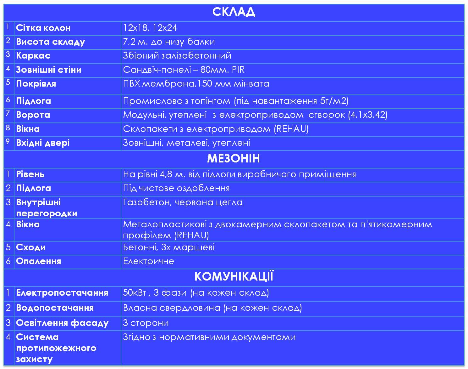 Характеристики виробничо складського комплексу в Підгірцях CD4U